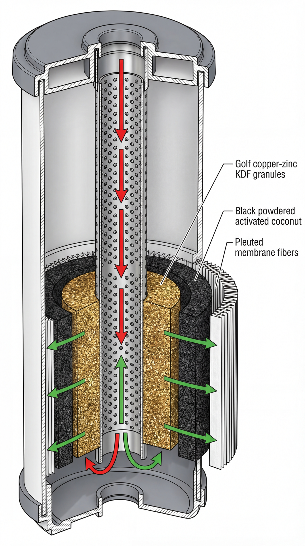 How Do Water Filters Work? | Liquid of Life